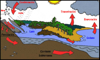 20080529172927-el-agua-en-la-tierra.png