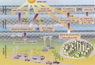 20080613090514-contaminantes.jpg